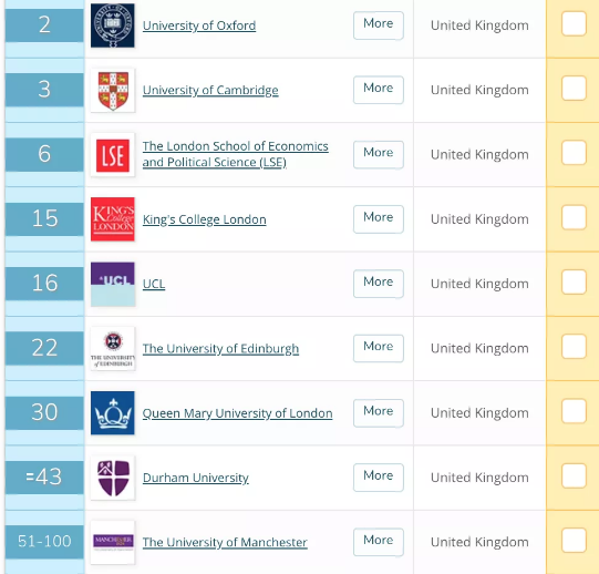 2021qs英国大学专业排名榜新鲜出炉 这10大热门专业高薪又吸金