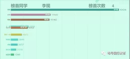 2020牛剑将放榜|唯寻杯五城联动，这是牛剑精英圈的优质流量！