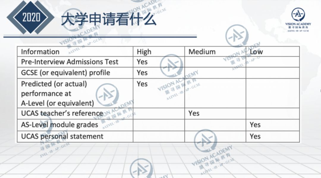 牛津首次公开录取公式：原来“我”一直是负分...