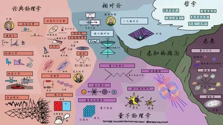 唯寻“专业”挖掘机 | 物理：给我一个支点，可以撬起整个地球