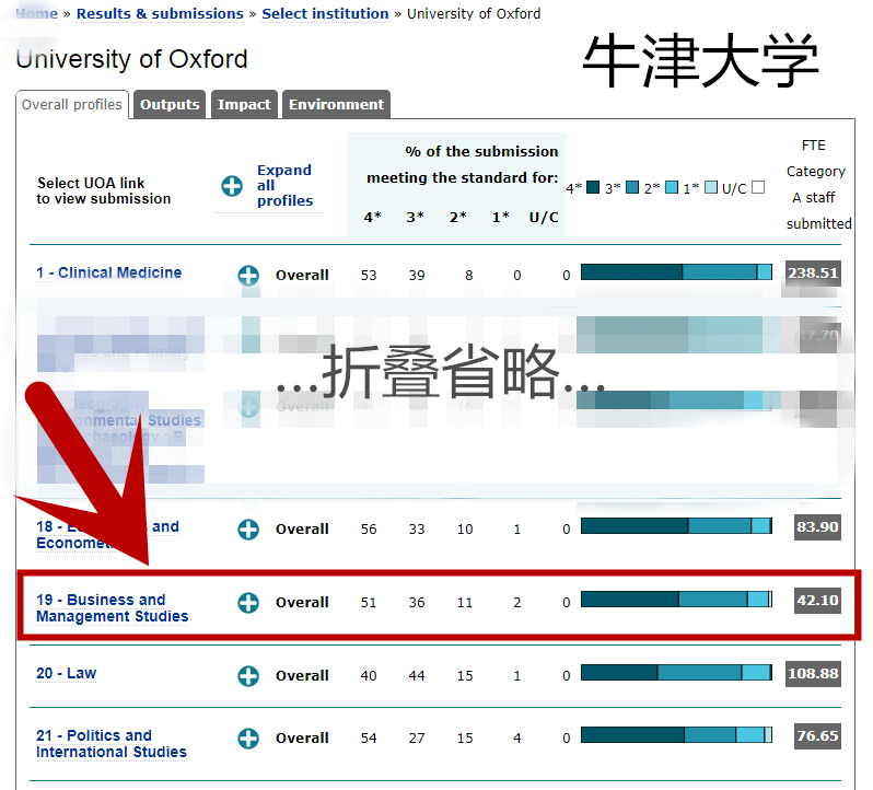 很权威的学术排名，LSE打败了牛剑，凭什么？