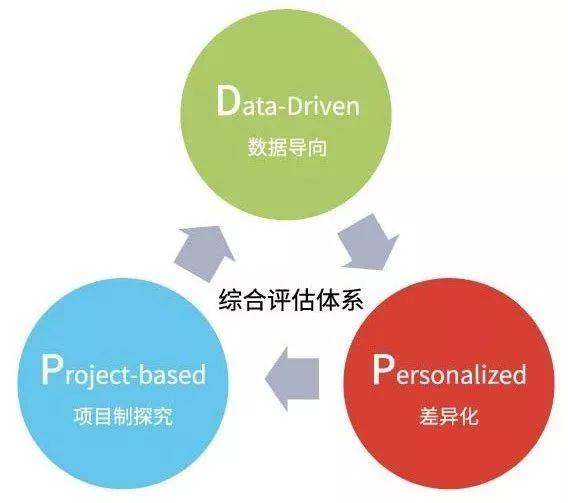 期中考试过后学校教学工作做了哪些部署？图片_15