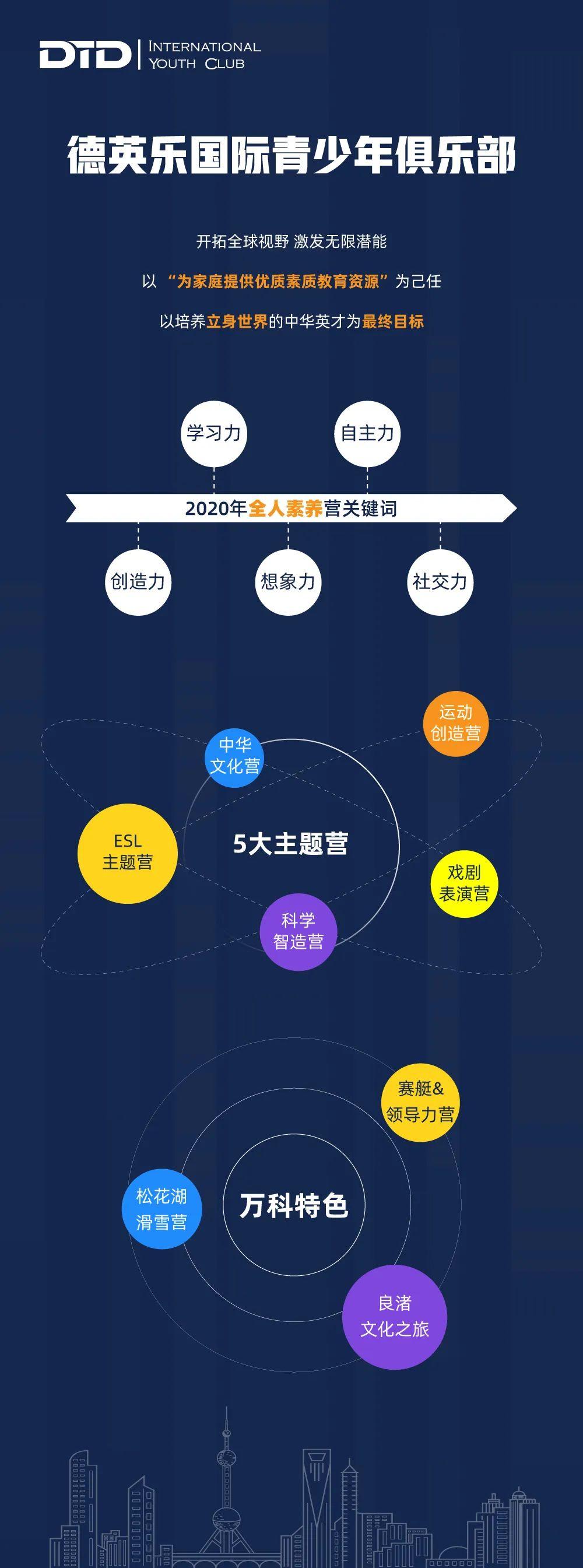 俱乐部 | 德英乐夏令营正式启动！一文全知道！图片_3