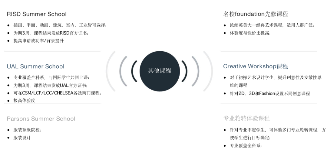 家长答疑 | 关于艺术专业升学的8大问题——诺美艺术大师班图片_8191
