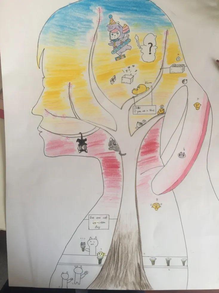 协和万源初中部线上艺术展 SUIS Middle School Online Art Exhibition图片_288230376151711743 协和万源初中部线上艺术展 SUIS Middle School Online Art Exhibition图片_288230376151711743