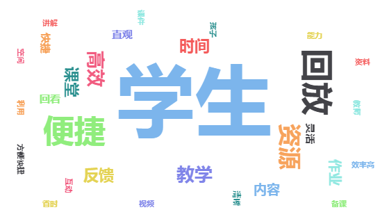 逆境须同顺境宽 琢磨务共切磋新 ——尚德线上教学调研反思图片_131071 逆境须同顺境宽 琢磨务共切磋新 ——尚德线上教学调研反思图片_131071
