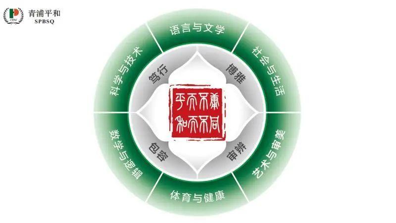 校园云开放 | 乘着科技之翼飞向未来图片_268435455