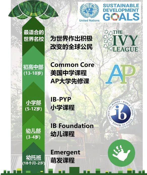 HQIS Open Day | 15年一贯制, 国内首批IB认证,上海虹桥国际学校线下开放日诚邀您参加!图片_33554431 HQIS Open Day | 15年一贯制, 国内首批IB认证,上海虹桥国际学校线下开放日诚邀您参加!图片_33554431