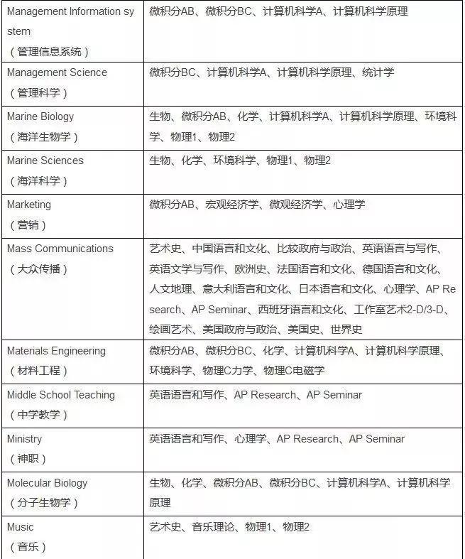2020AP考试报名今天开始,回顾2019年AP考试周,博观约取,厚积薄发!图片_134217727 2020AP考试报名今天开始,回顾2019年AP考试周,博观约取,厚积薄发!图片_134217727