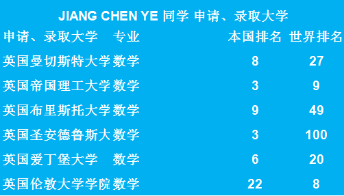 世界排名TOP 50大学-无条件录取通知书来了！图片_4095