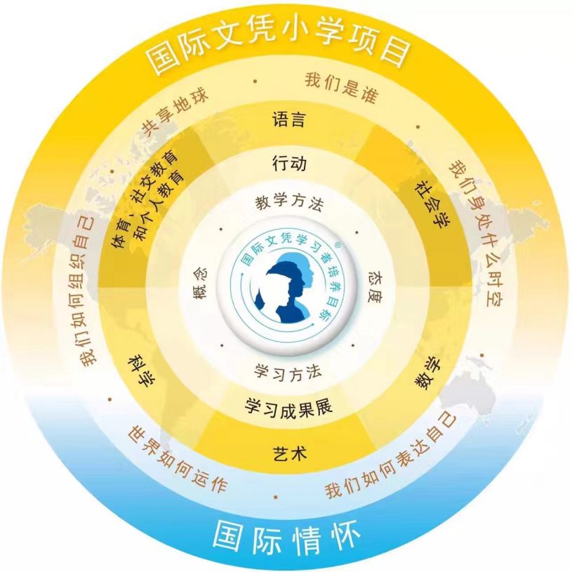 浙中Adcote校长在线04 | 李远:让孩子读为外交官子女开发的课程图片_2047 浙中Adcote校长在线04 | 李远:让孩子读为外交官子女开发的课程图片_2047