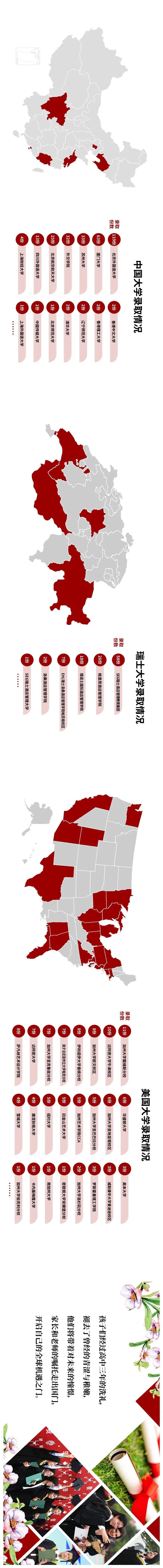 枫叶国际学校2020届2265名高中毕业生被全球名校录取图片_15