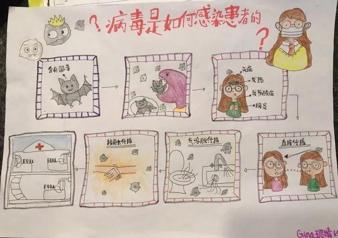 EMW Student Works on Fighting Against Novel Virus 以爱之名 同心战疫图片_7 EMW Student Works on Fighting Against Novel Virus 以爱之名 同心战疫图片_7