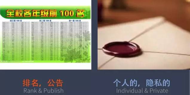 传统教育与创新教育的44个不同图片_8388607