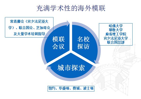 St.Mary's • Jinhua 2018牛津模联会参赛宣讲会，2019年海外模拟联合国动员会图片_536870911