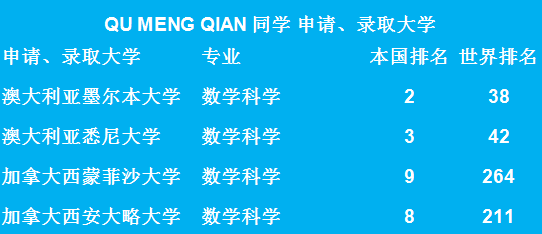 世界排名TOP 50大学-无条件录取通知书来了！图片_16383