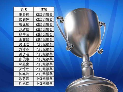 在线学编程,比赛勇夺金图片_31 在线学编程,比赛勇夺金图片_31