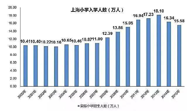 中国各地高考难度地图：上大学最难的省份是哪里？图片_1048575