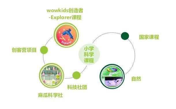 上海青浦平和双语学校云开放合集图片_262143