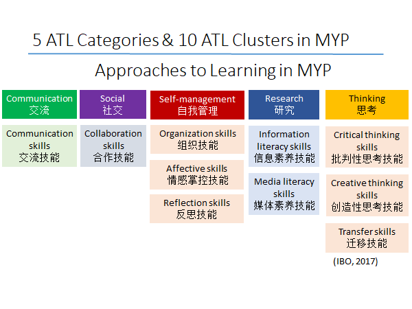 Growth Mindset成长型思维 | 尚德融合部学习社区“云上工作坊”图片_1048575 Growth Mindset成长型思维 | 尚德融合部学习社区“云上工作坊”图片_1048575