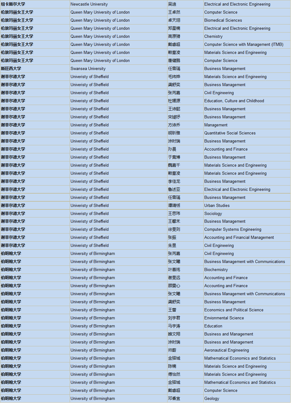 人均一份G5名校录取通知！上实剑桥2020届毕业生录取更新图片_2047