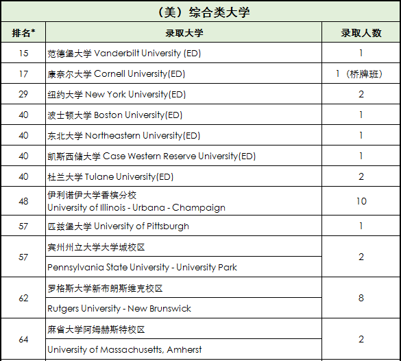 引领成长，塑造未来 | 西南位育中学国际部升学指导专篇图片_31