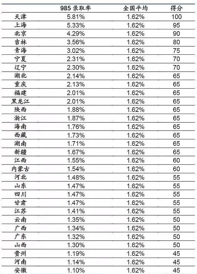 中国各地高考难度地图：上大学最难的省份是哪里？图片_255