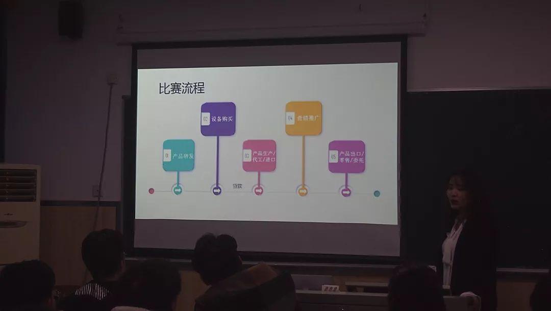 热烈庆祝MicroBiz!未来商业领袖峰会上外立泰校内赛圆满成功图片_8191 热烈庆祝MicroBiz!未来商业领袖峰会上外立泰校内赛圆满成功图片_8191