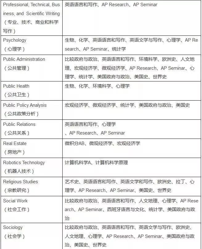 2020AP考试报名今天开始,回顾2019年AP考试周,博观约取,厚积薄发!图片_1073741823 2020AP考试报名今天开始,回顾2019年AP考试周,博观约取,厚积薄发!图片_1073741823