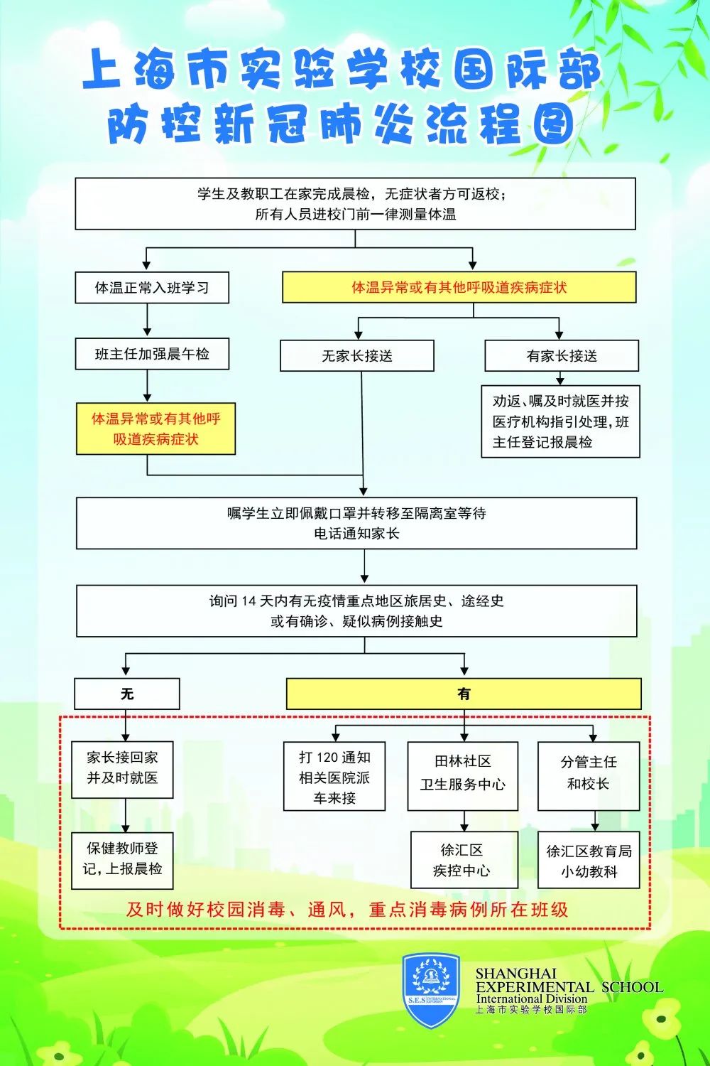 上海市实验学校国际部（浦西校区）四五年级复学指南图片_32767