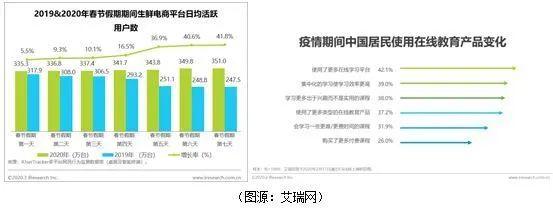关注 | 新型冠状病毒在IB经济视角下的解读(三)图片_549755813887 关注 | 新型冠状病毒在IB经济视角下的解读(三)图片_549755813887