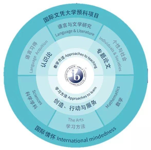 中考生必读:就读IB课程让世界名校不再遥不可及 A Must Read for Secondary Students图片_1 中考生必读:就读IB课程让世界名校不再遥不可及 A Must Read for Secondary Students图片_1