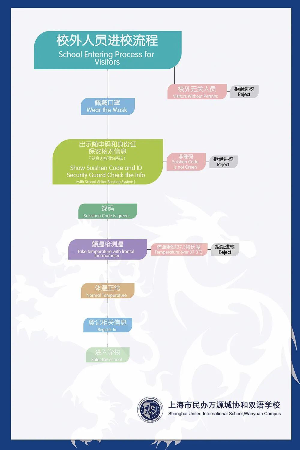开学准备(四) 返校告知书 Back-To-School Notice图片_65535 开学准备(四) 返校告知书 Back-To-School Notice图片_65535