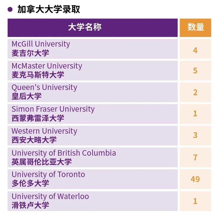 春色昭韶华,桃源守初心|世外2020届IBDP毕业生升学成果图片_31 春色昭韶华,桃源守初心|世外2020届IBDP毕业生升学成果图片_31