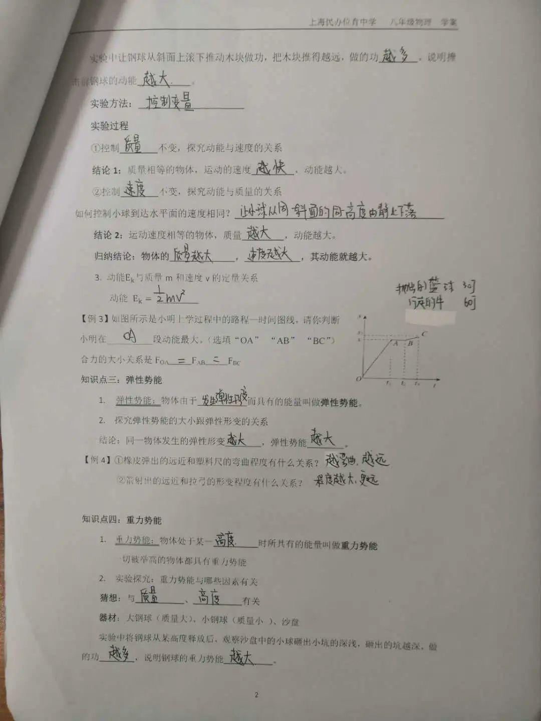 表彰 | 优秀线上学习者表彰（一）图片_2361183241434822606847