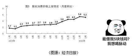 关注 | 新型冠状病毒在IB经济视角下的解读(三)图片_35184372088831 关注 | 新型冠状病毒在IB经济视角下的解读(三)图片_35184372088831