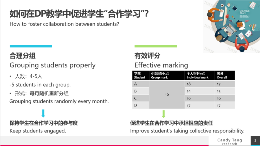 Growth Mindset成长型思维 | 尚德融合部学习社区“云上工作坊”图片_8191 Growth Mindset成长型思维 | 尚德融合部学习社区“云上工作坊”图片_8191