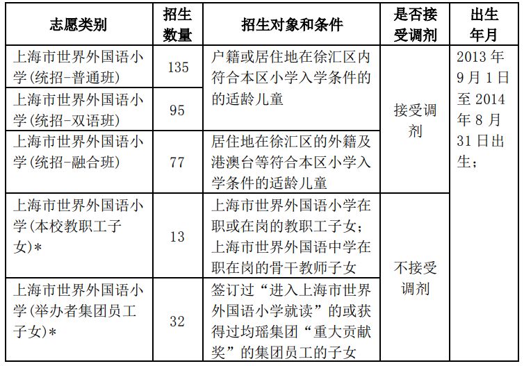 上海市世界外国语小学2020年招生简章图片_7 上海市世界外国语小学2020年招生简章图片_7