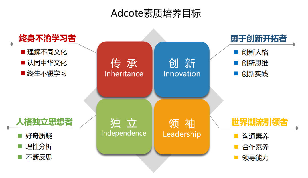 浙中Adcote校长在线05 | 李远：详解Adcote课程罗盘图片_15