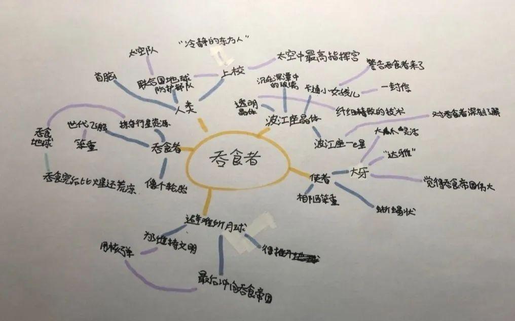 中学部作品展示图廊 The Gallery for LSS and ISS students图片_17179869183