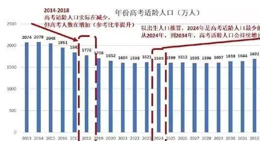 中国各地高考难度地图：上大学最难的省份是哪里？图片_7