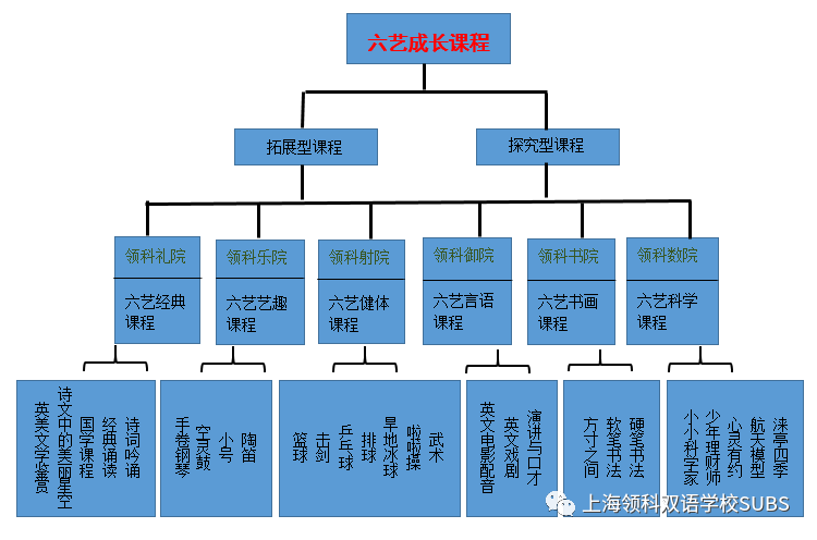 在领科双语，让每一位孩子成为最好的自己！图片_8589934591