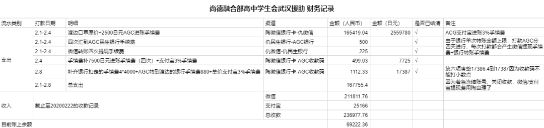 “不做时代的旁观者” |尚德融合部IBDP学生会援助武汉医用物资行动全记录图片_8589934591 “不做时代的旁观者” |尚德融合部IBDP学生会援助武汉医用物资行动全记录图片_8589934591