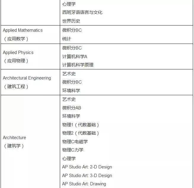 2020AP考试报名今天开始,回顾2019年AP考试周,博观约取,厚积薄发!图片_4095 2020AP考试报名今天开始,回顾2019年AP考试周,博观约取,厚积薄发!图片_4095