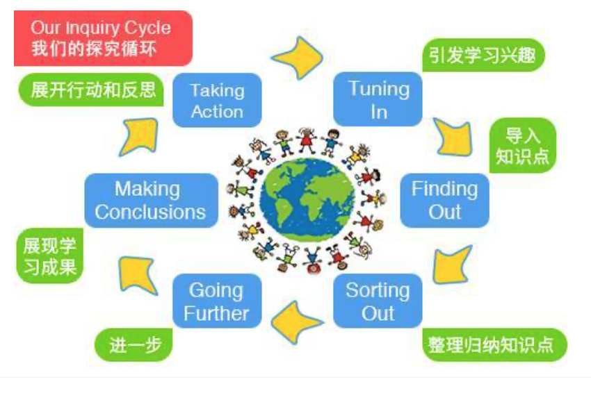 On The Highway to Success 名校录取 | Interview with Jenny 首位毕业生访谈录图片_2047 On The Highway to Success 名校录取 | Interview with Jenny 首位毕业生访谈录图片_2047