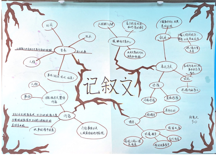 G9｜语文复习新技能：思维导图图片_31