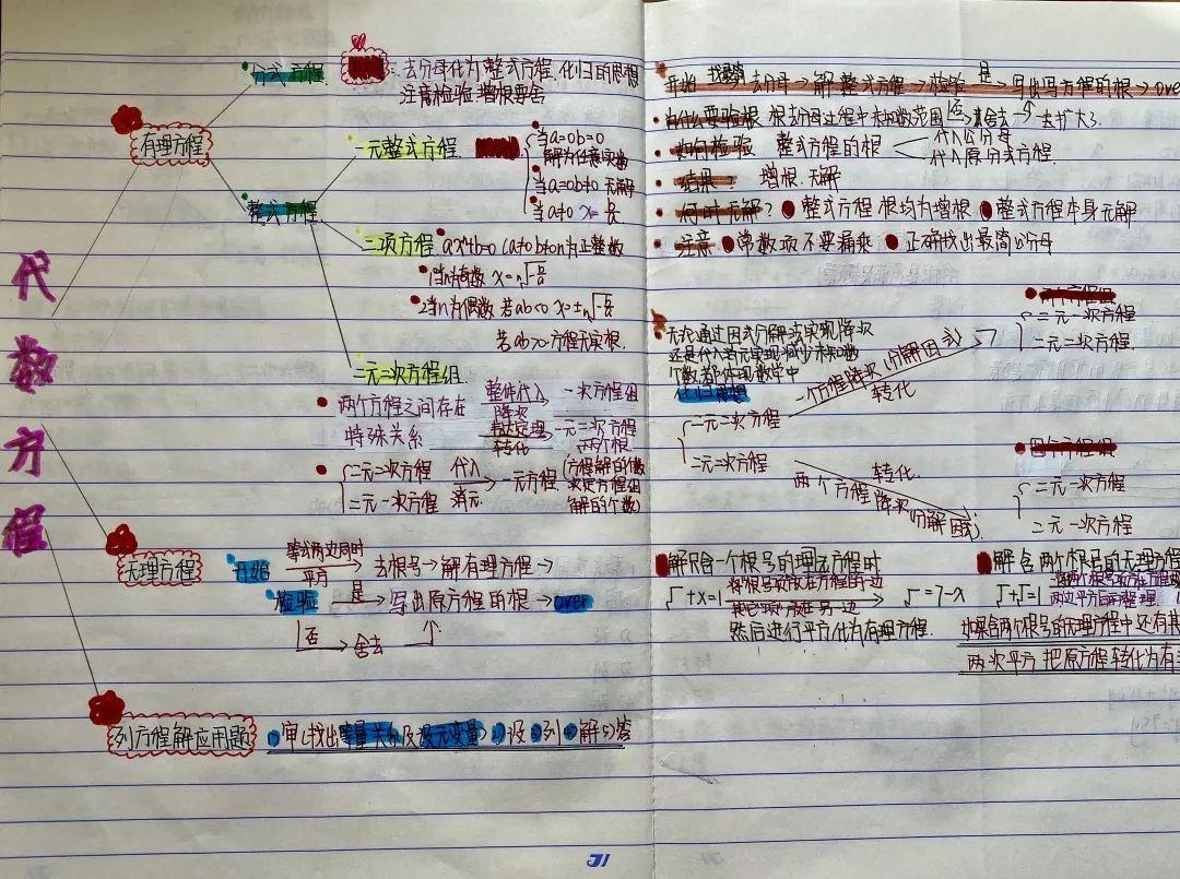 表彰 | 优秀线上学习者表彰（一）图片_10384593717069655257060992658440191