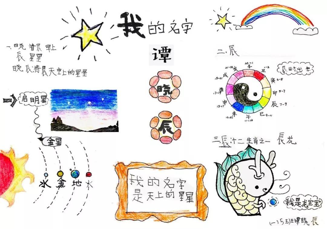 征文赏析 | “我的名字”印刻怎样的民族精神?图片_33554431 征文赏析 | “我的名字”印刻怎样的民族精神?图片_33554431