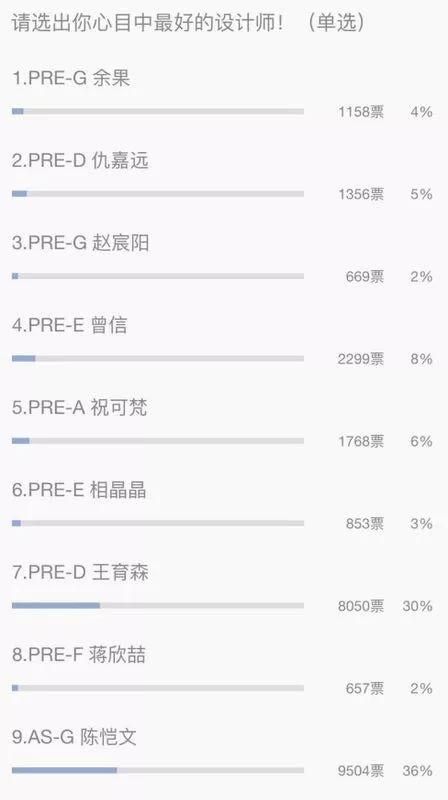光华剑桥首届周边服装设计大赛／结果揭晓图片_8191