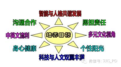 【2016招生】小升初六年级入学导航图片_7